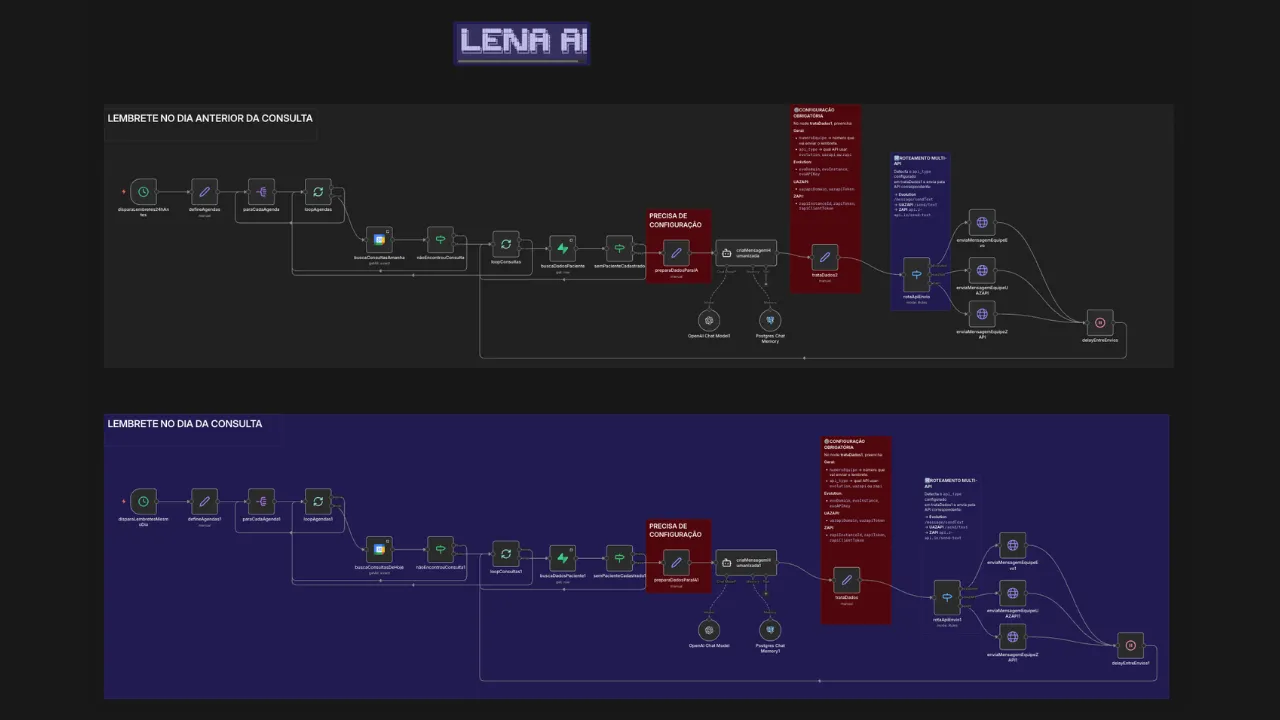 Fluxo de lembretes automáticos